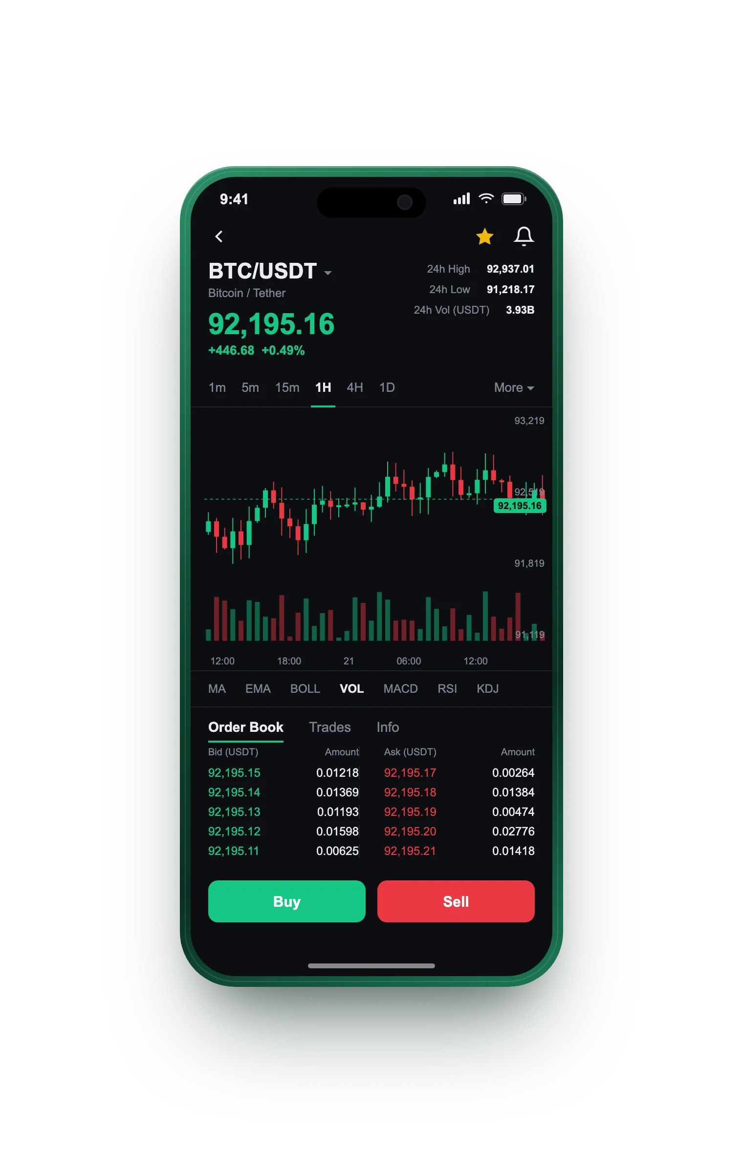 Vellacorti — BTC/USDT live candlestick chart, order book and one-tap Buy/Sell on mobile